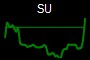 SU